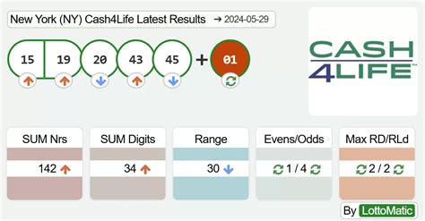 cash4life ny payout|New York (NY) Cash4Life Lottery Results & [Last Night .